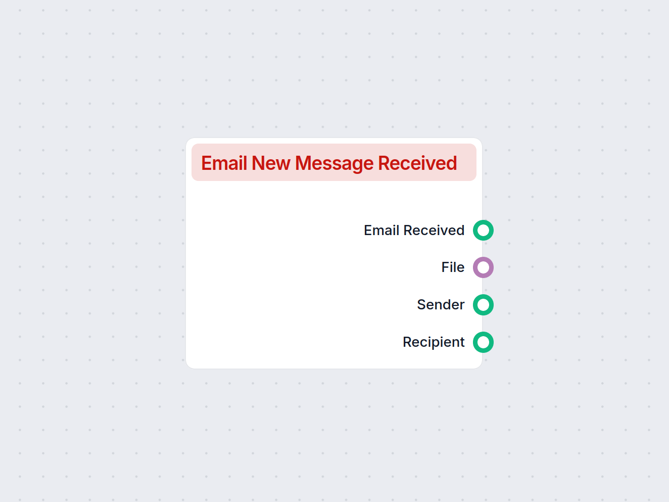 Gmail New Message Trigger