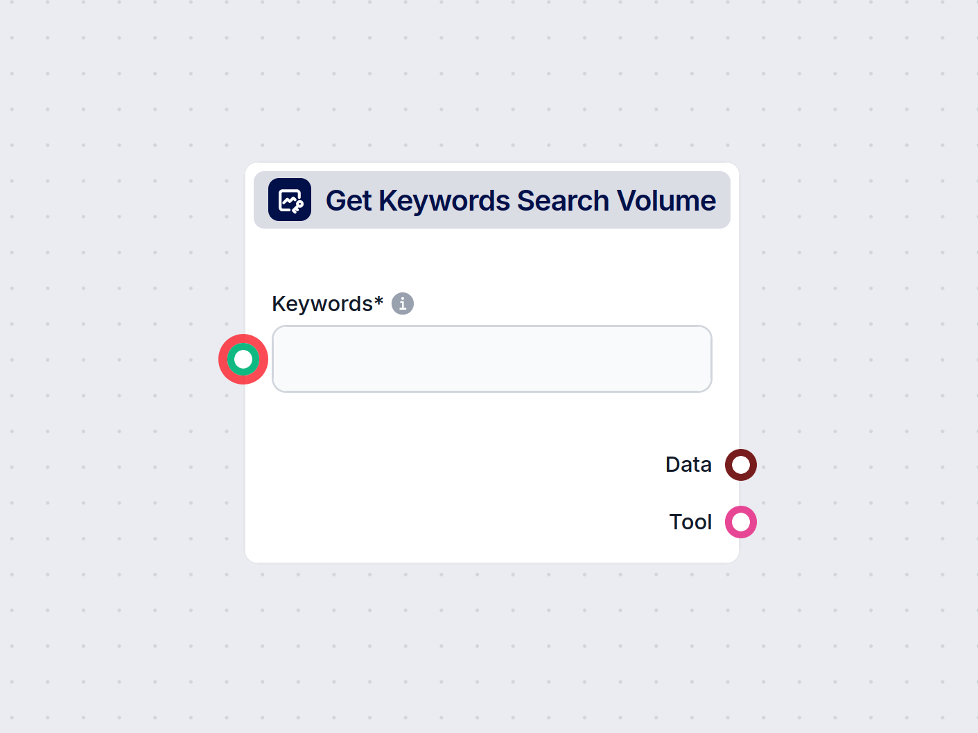 Google 검색량 | FlowHunt