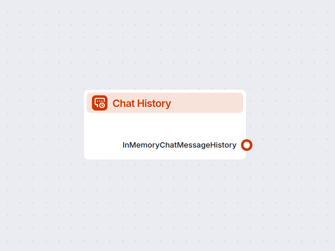 Chat History Component