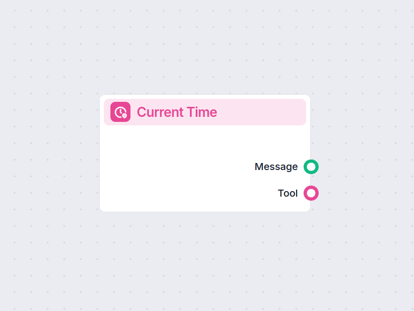 Nåværende Dato-verktøy