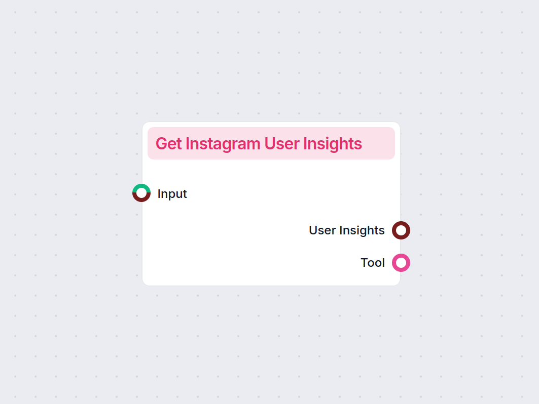 Instagram User Insights