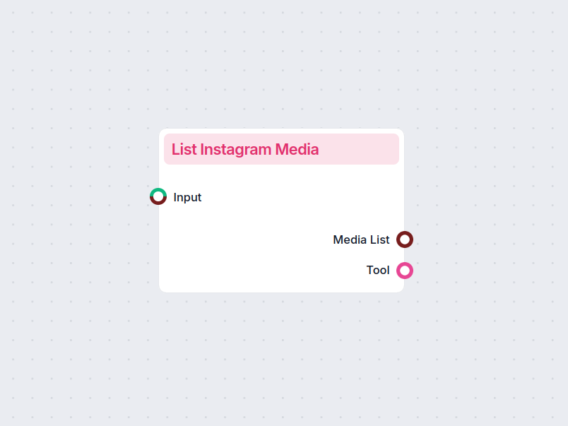 List Instagram Media
