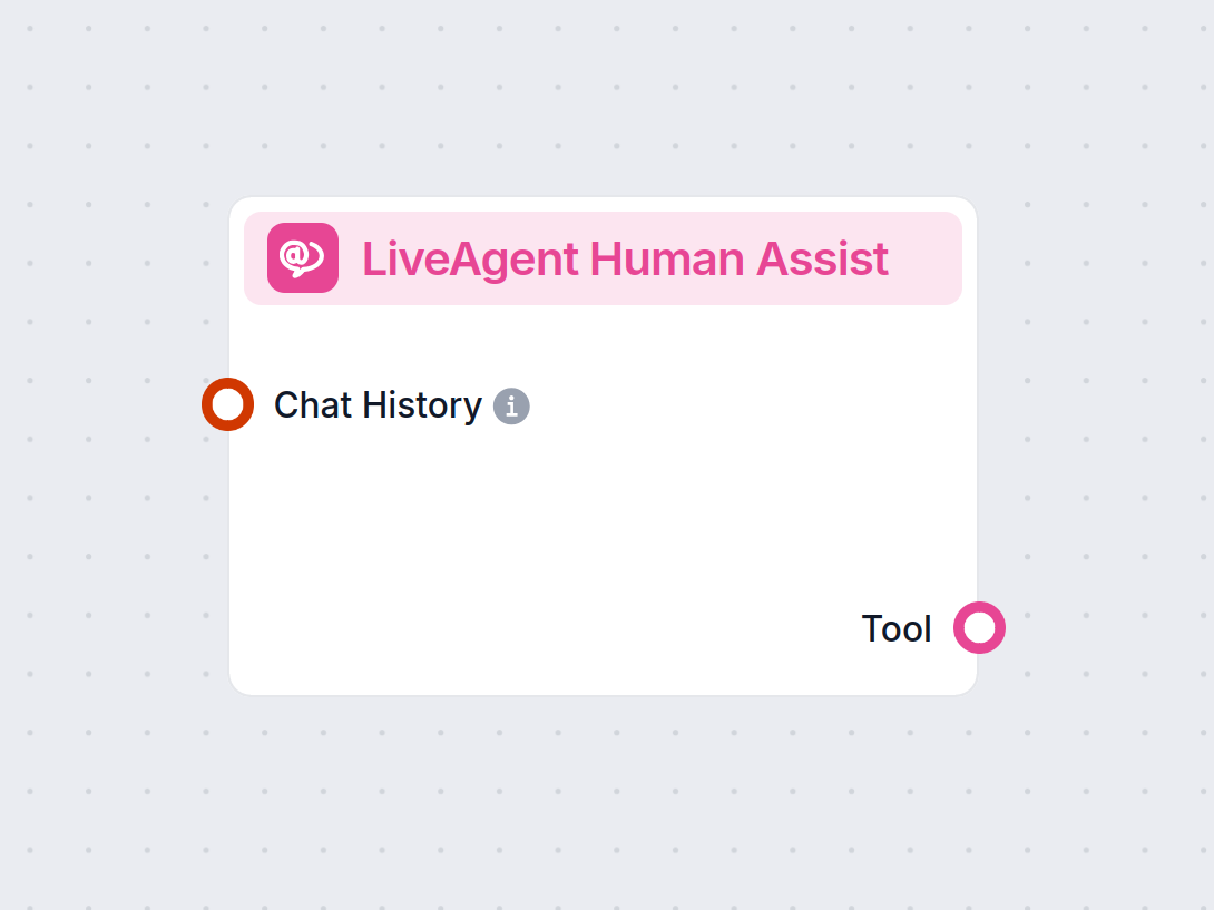 LiveAgent Integration | FlowHunt