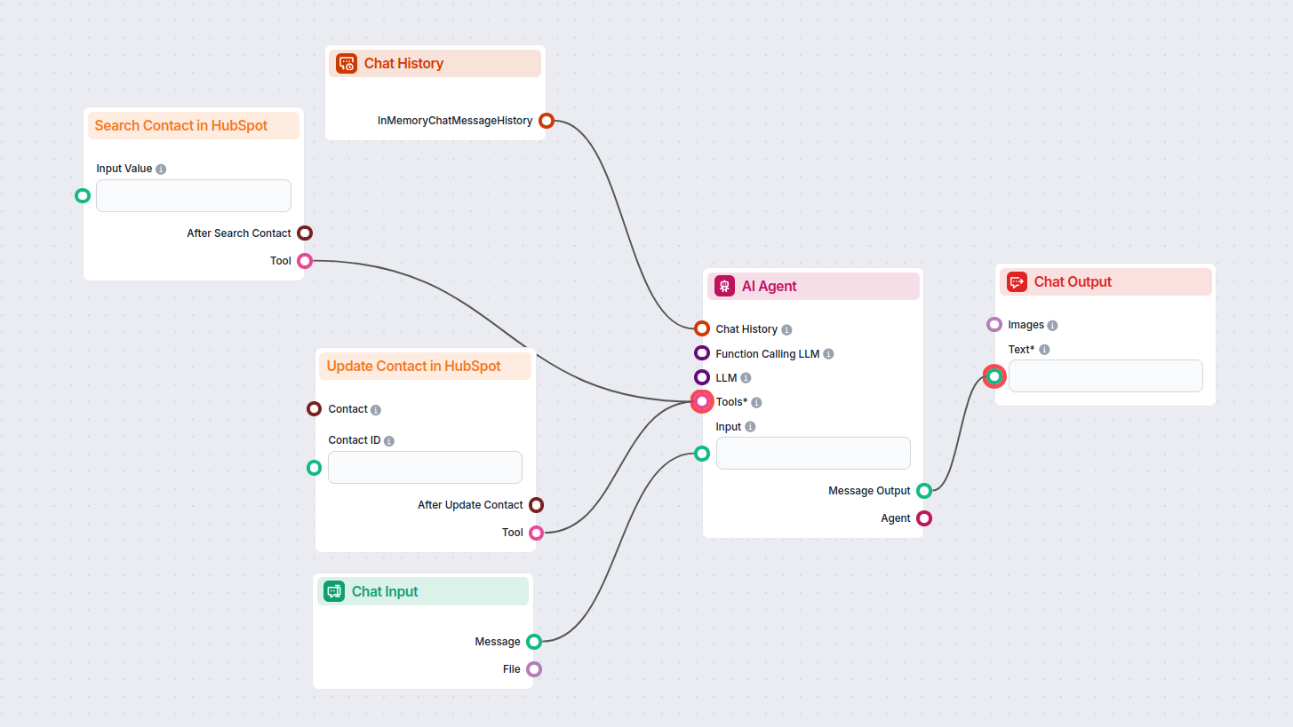 A simple chat flow, using the Update Contact in HubSpot and Search Contact in HubSpot components to retrieve and update contact records automatically.