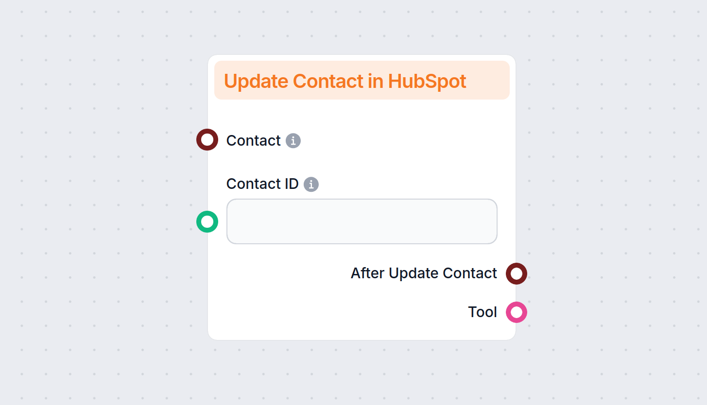 The Update Contact in HubSpot component