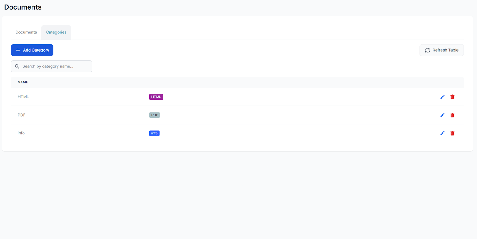 Overview of Categories in Flowhunt's Documents