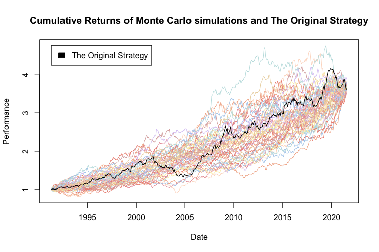 Metode Monte Carlo