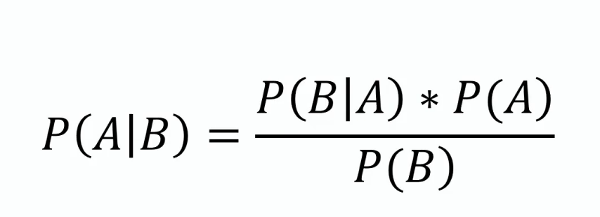Bayes Theorem Formula