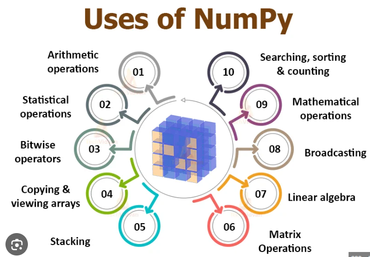 NumPy