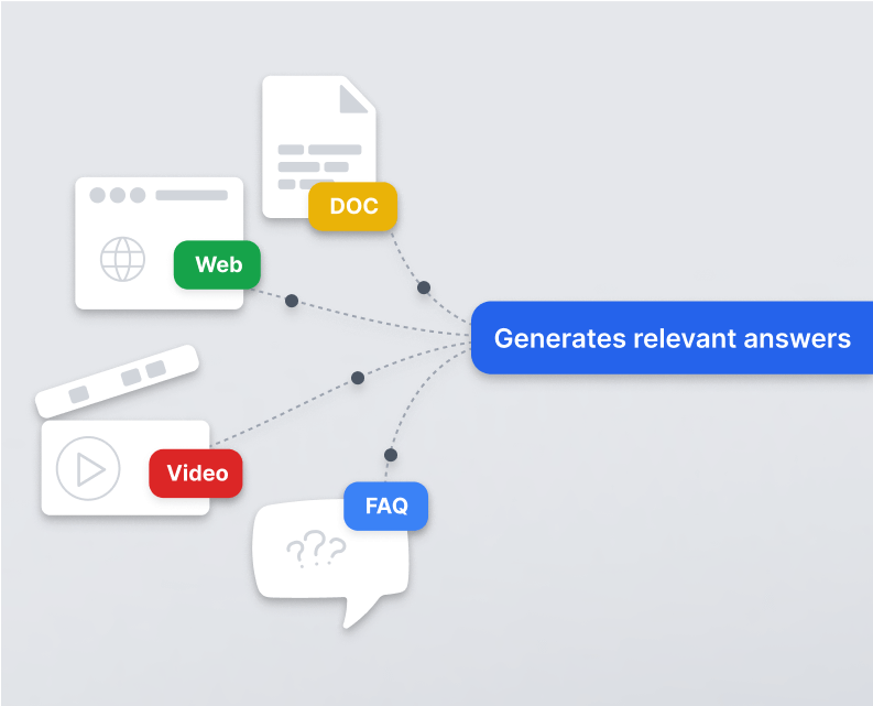 Knowledge Sources and Research in real time