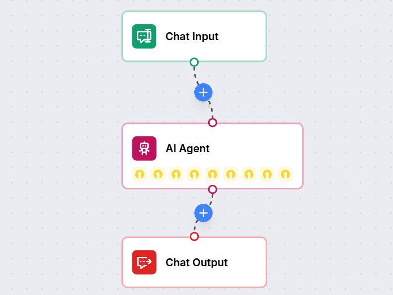 FlowHunt intelligent portfolio automation with Alpaca