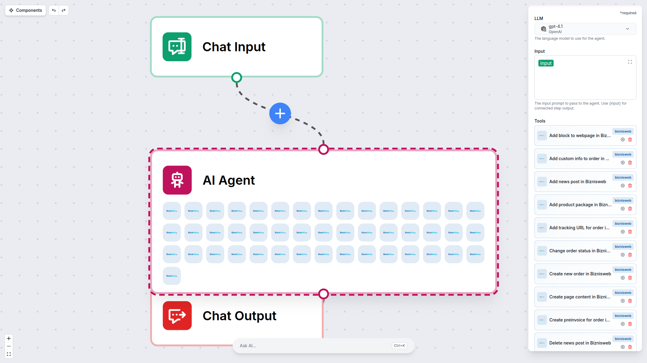 FlowHunt intelligent content automation with BiznisWeb