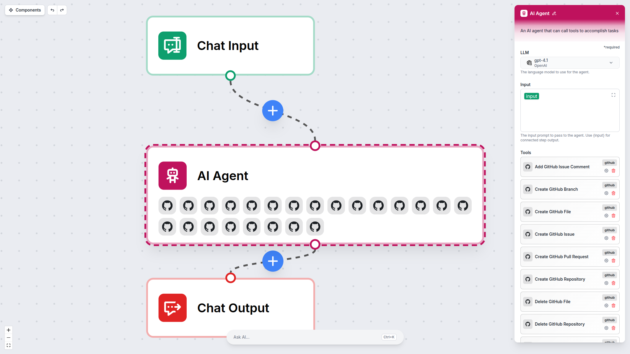 FlowHunt GitHub integration setup