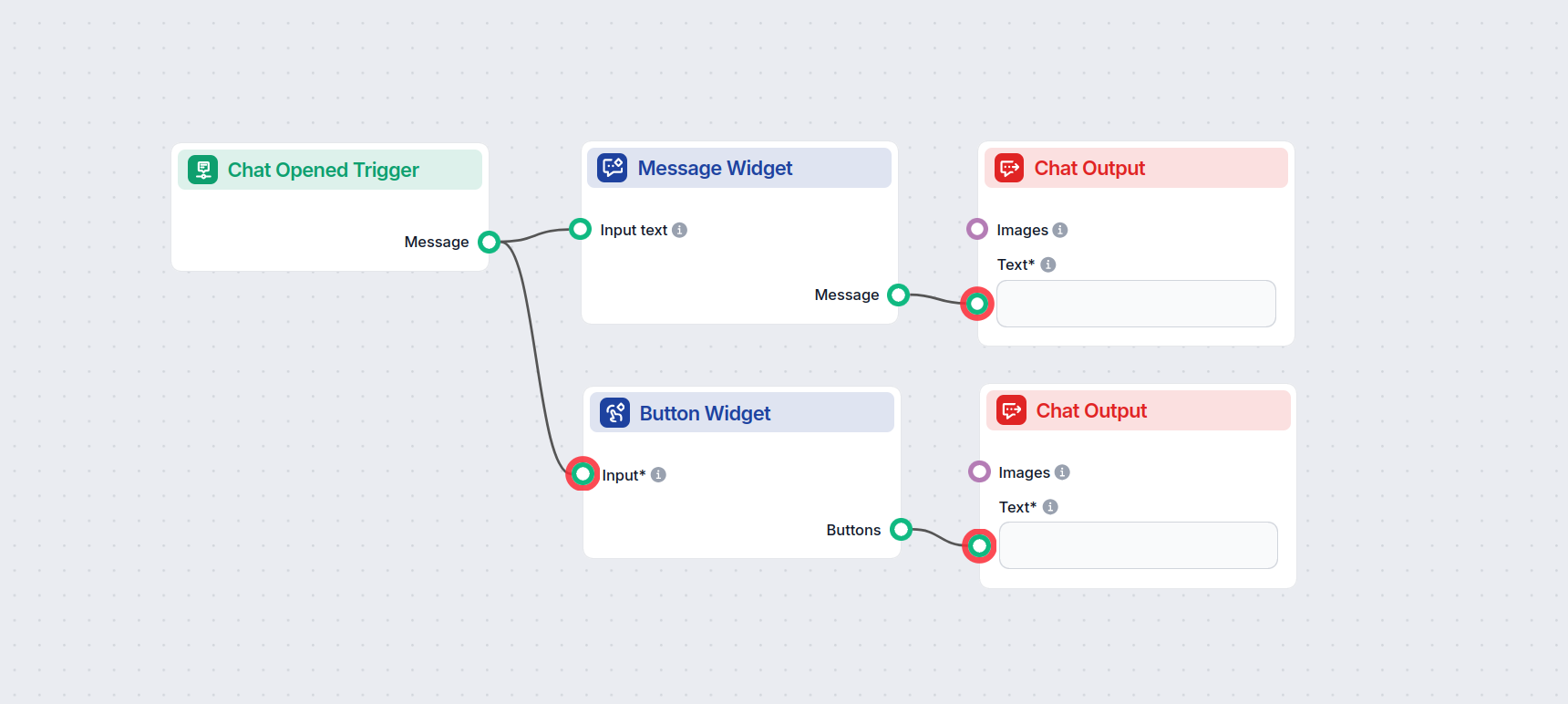 Chat Opened Trigger med Message Widget