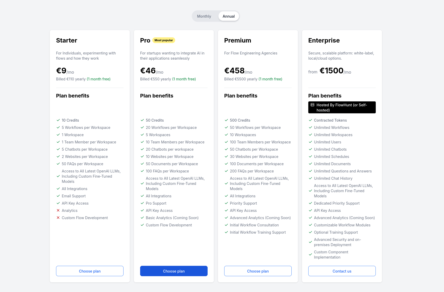 FlowHunt 가격 정책은 어떻게 작동하나요