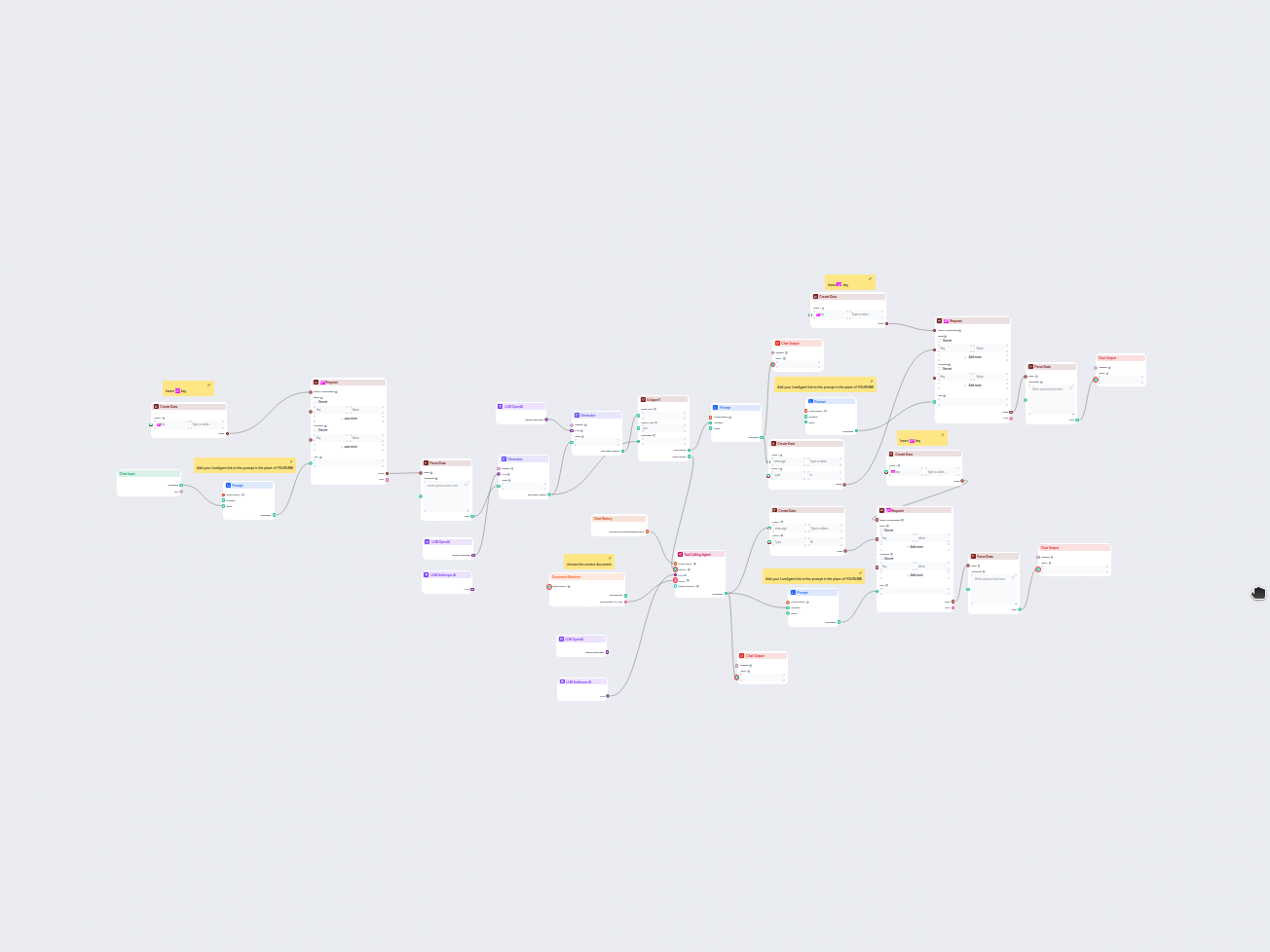 How to Configure the Responding LiveAgent Tickets With an AI Agent-Spam Prevention Flow for Your Business