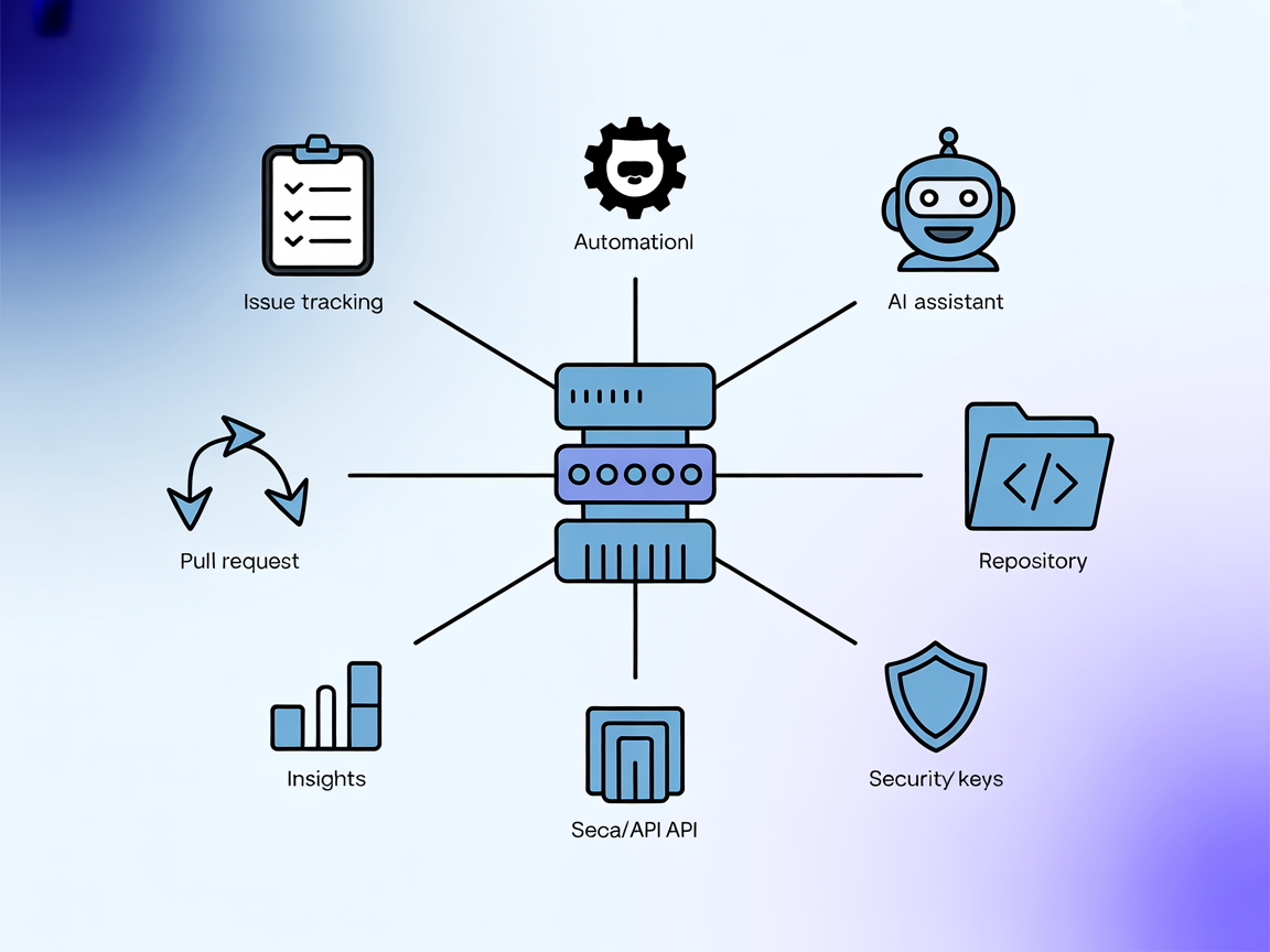 GitHub Enterprise MCP Server | FlowHunt