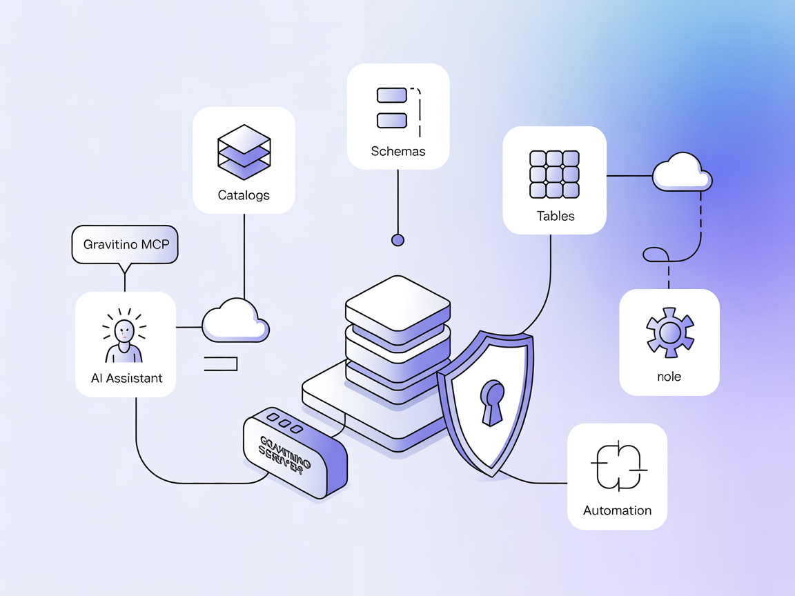 Intégration du serveur Gravitino MCP