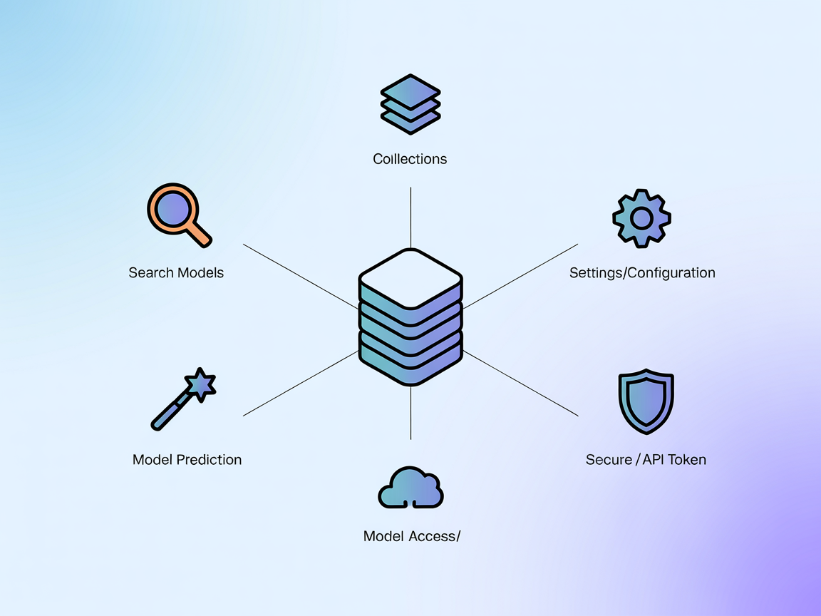 Replicate MCP Server Integration | FlowHunt