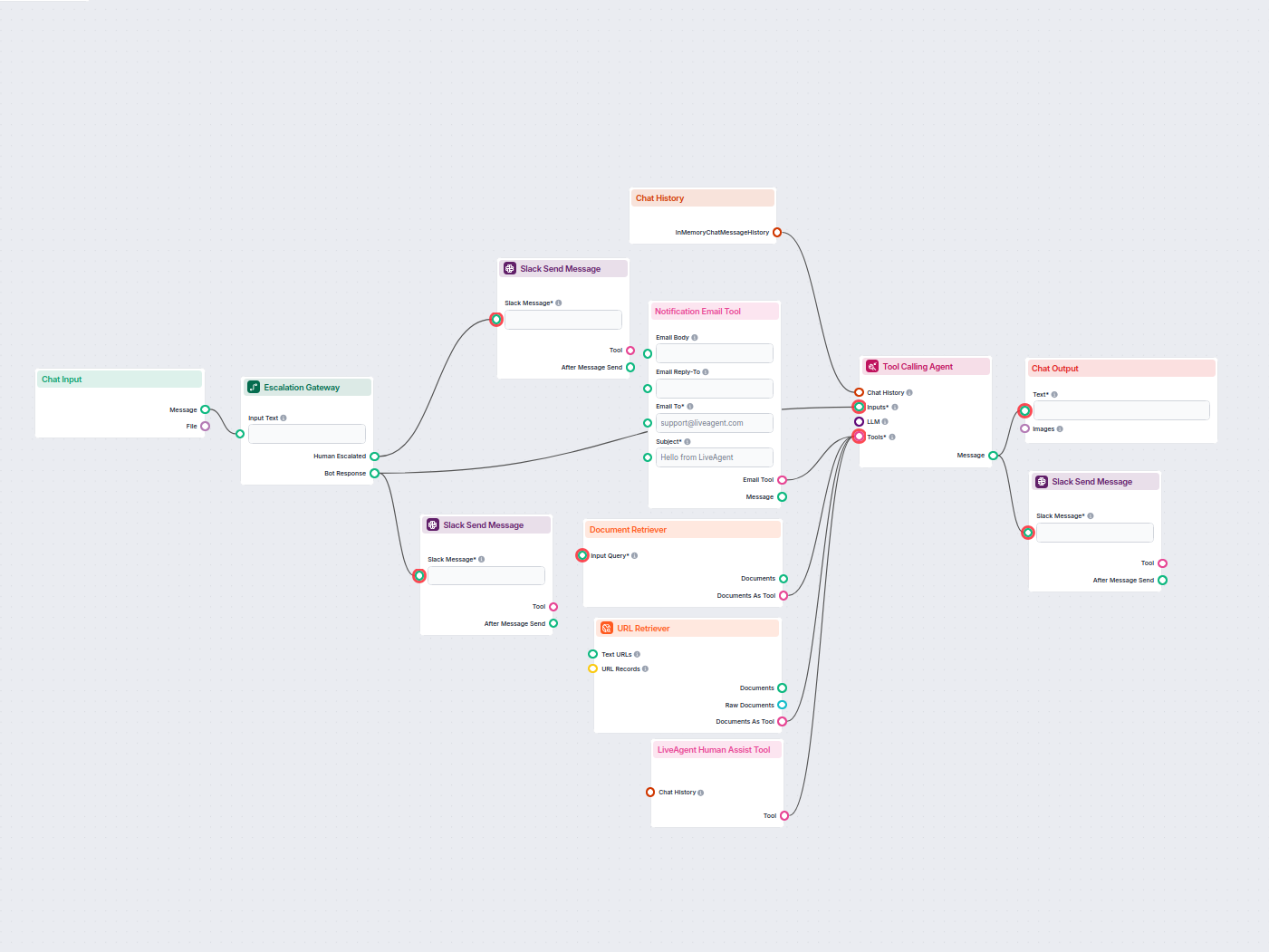 AI Chatbot with Slack Human Escalation