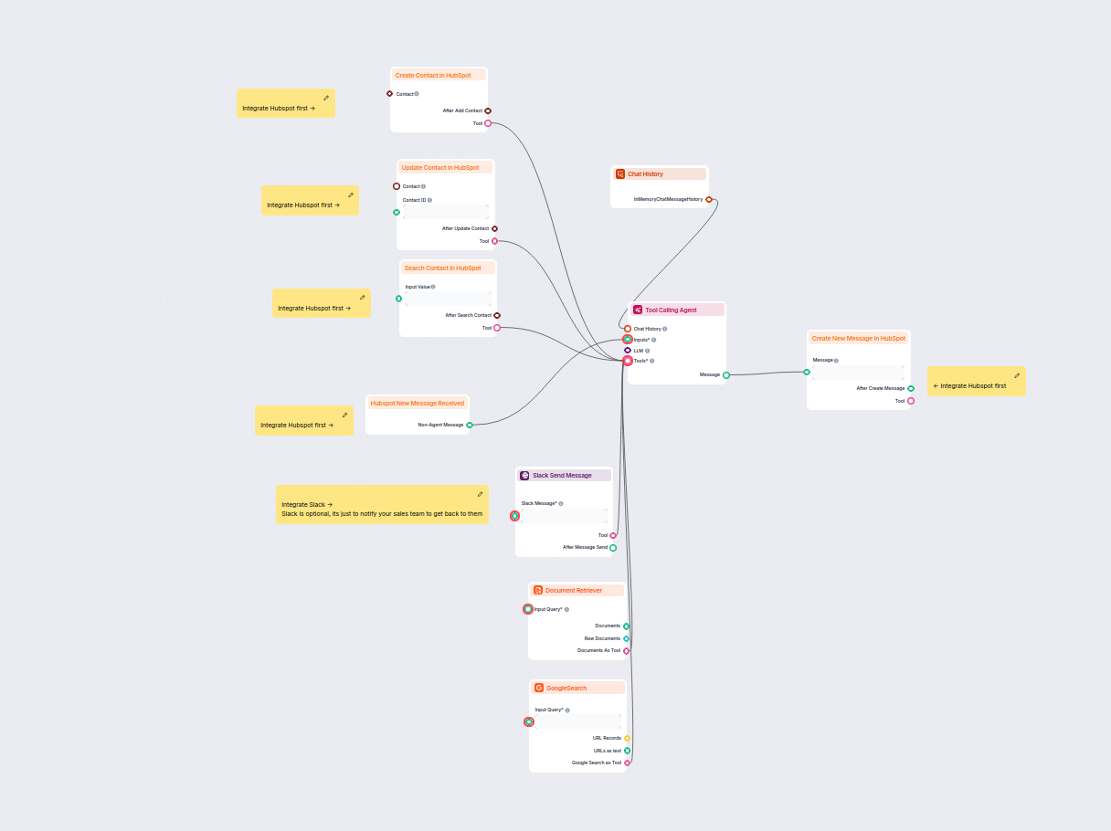 AI Chatbot do Generowania Leadów w HubSpot