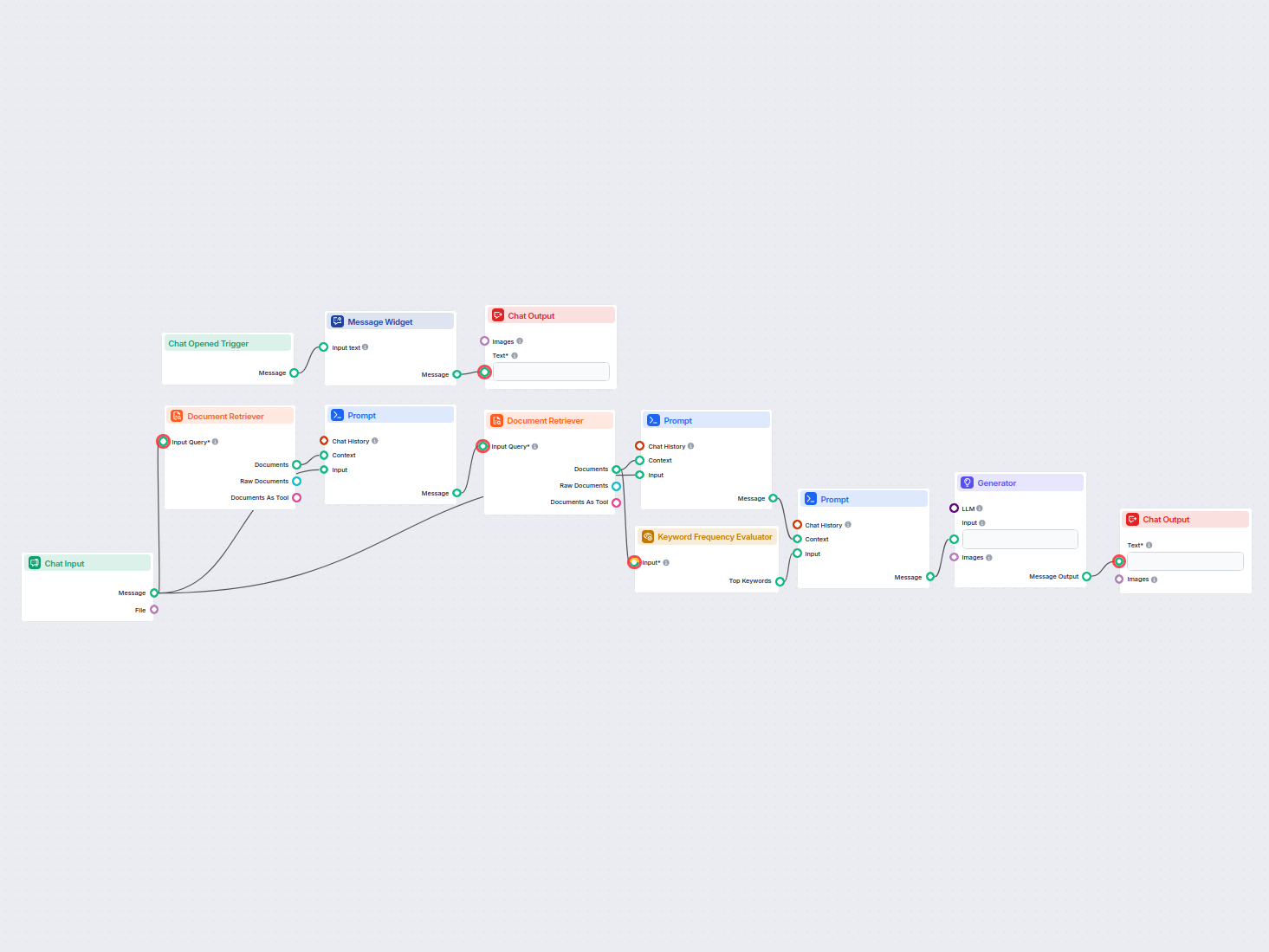 Absatzgenerator für verwandte Artikel
