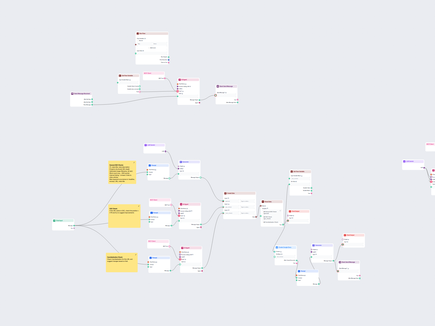 Auditoria SEO Automatizada & Workflow no Slack