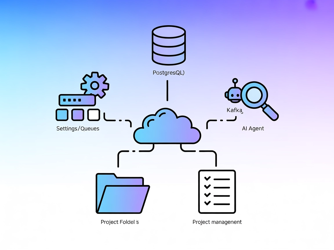Development Guide for MCP Servers