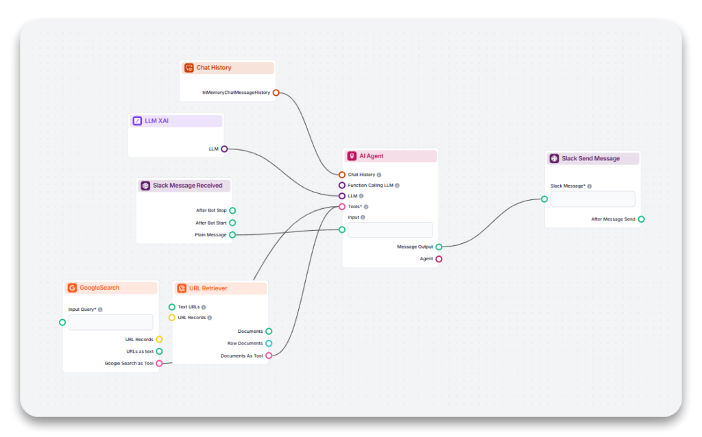 Kreator przepływu bez kodowania Flowhunt