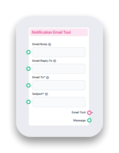 Configure Notification Email Tool