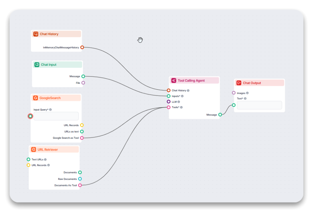 FlowHunt Components for AI Meal Planner