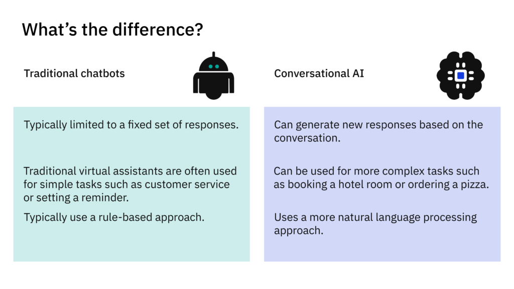 AI chatbot vs conversational AI infographic