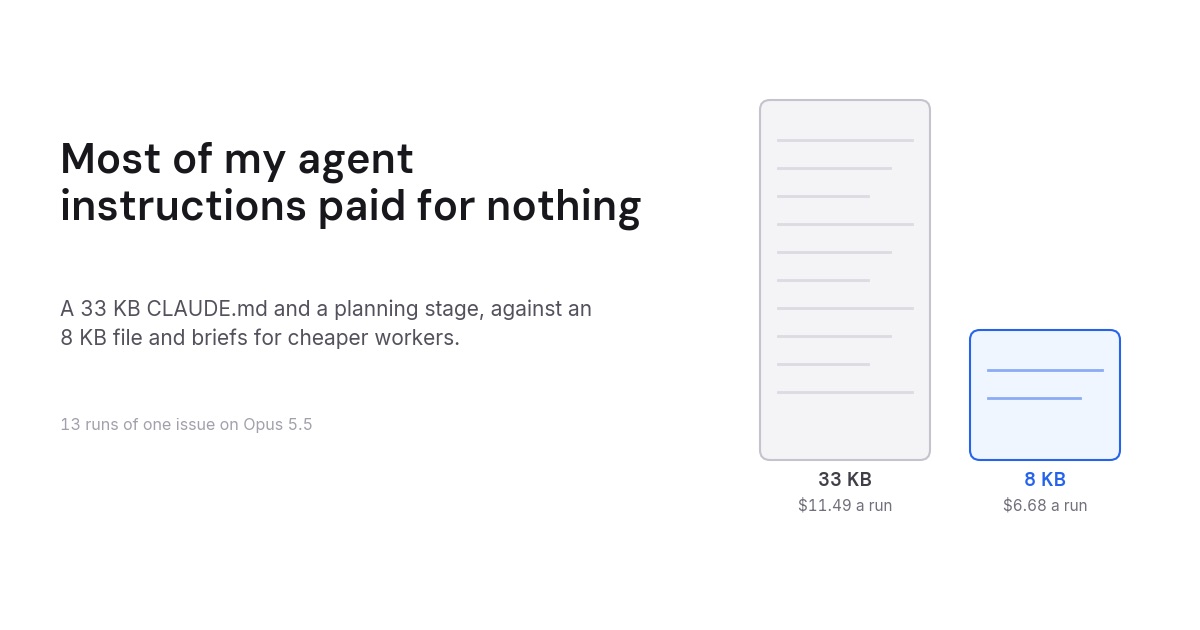 I A/B Tested My Coding Agent's Instructions. Most of Them Paid for Nothing