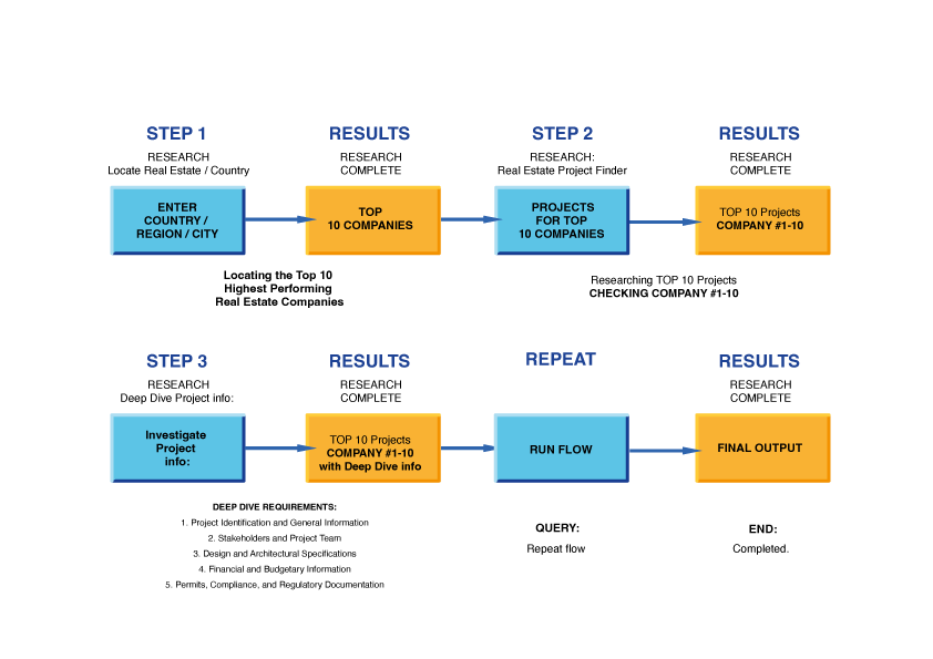 Real Estate Workflow Diagram