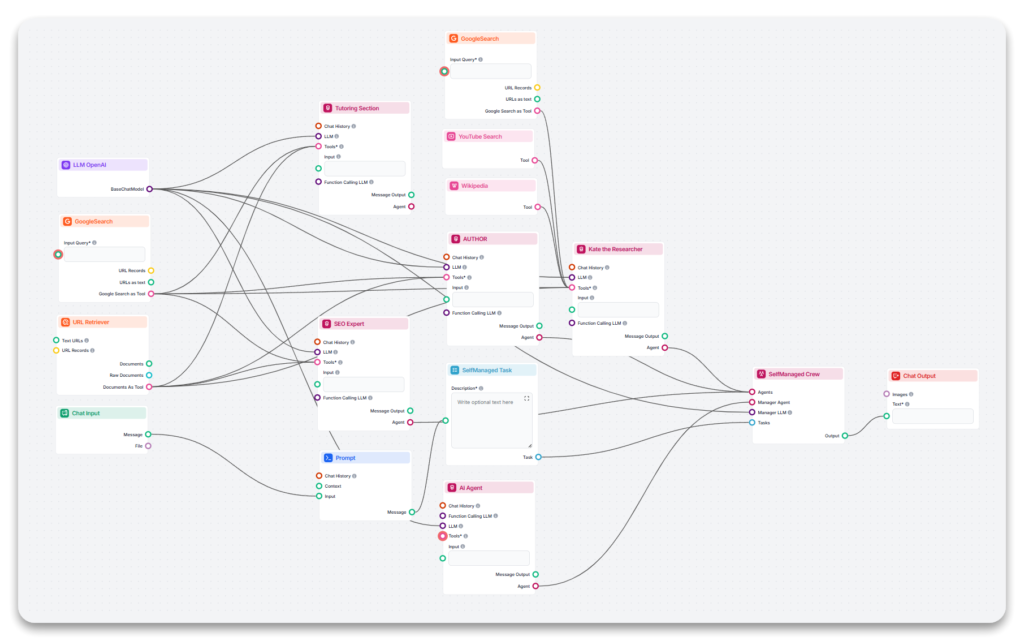 CrewAI workflow for blog brief generation