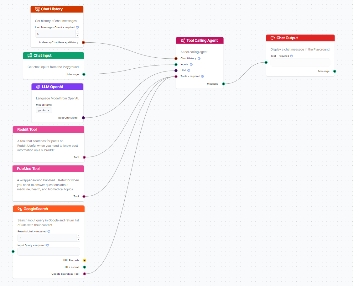 Finalize chatbot agent flow