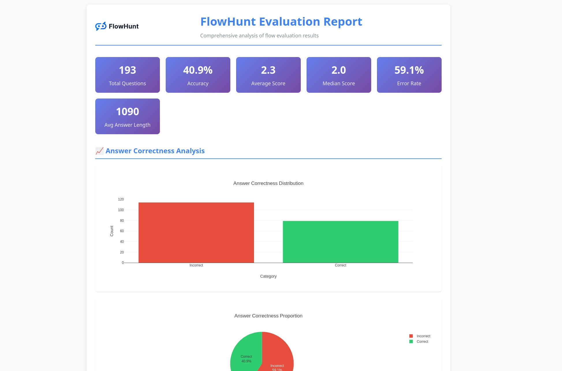 FlowHunt CLI Toolkit overview