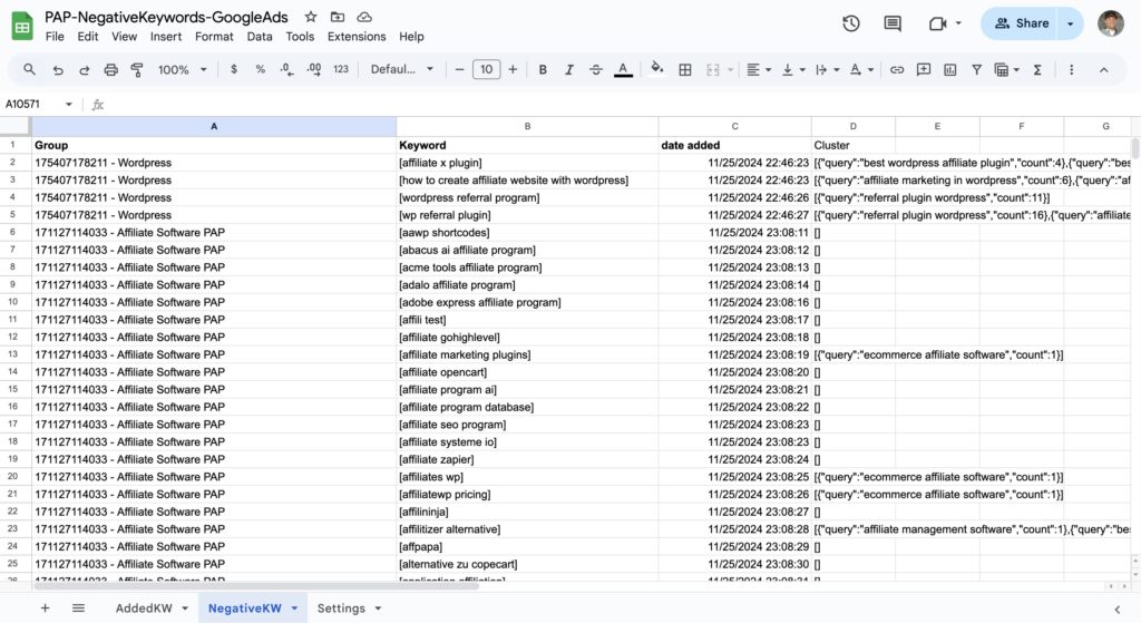 Negative keywords automatically applied to Ad groups