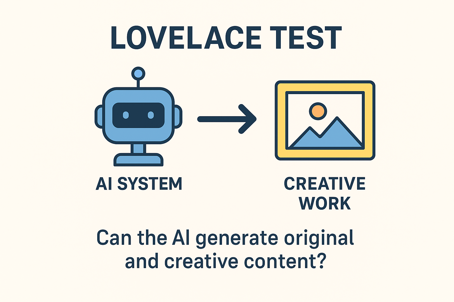 Timeline of chatbots attempting the Turing Test
