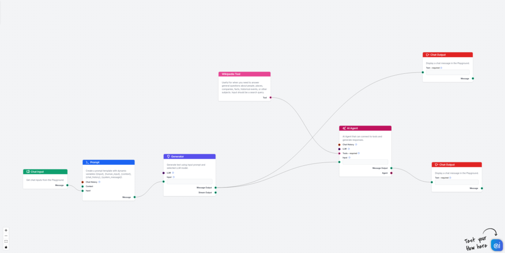 RIG vs RAG illustration