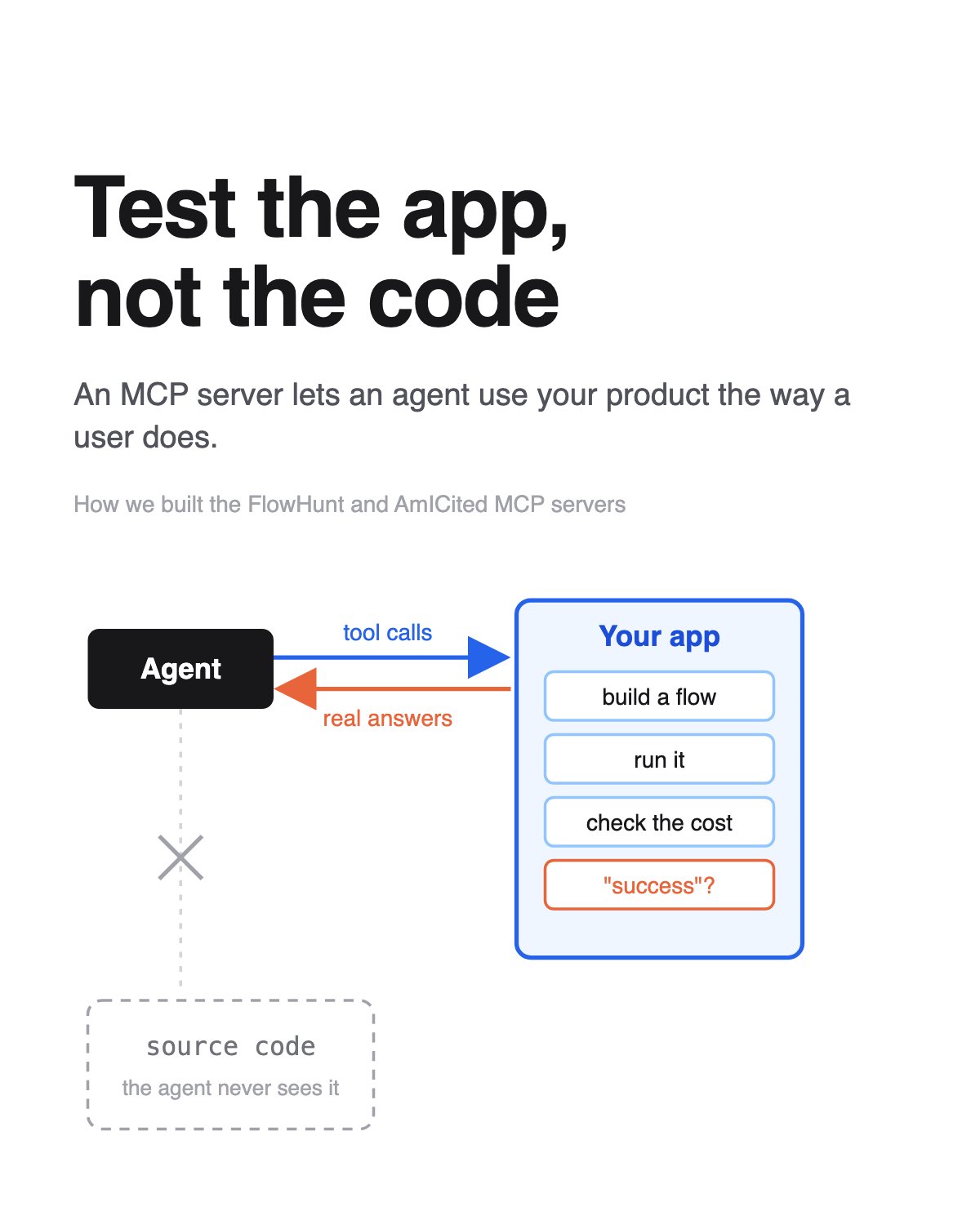 Why Build an MCP Server for Your App in 2026?