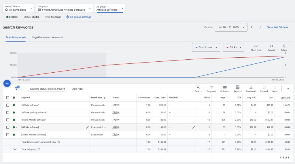 Keywords added to Ad Group