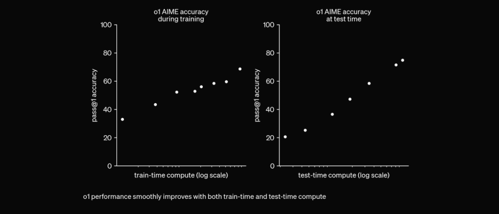 Evaluation of GPT4o in Test Time and inference time