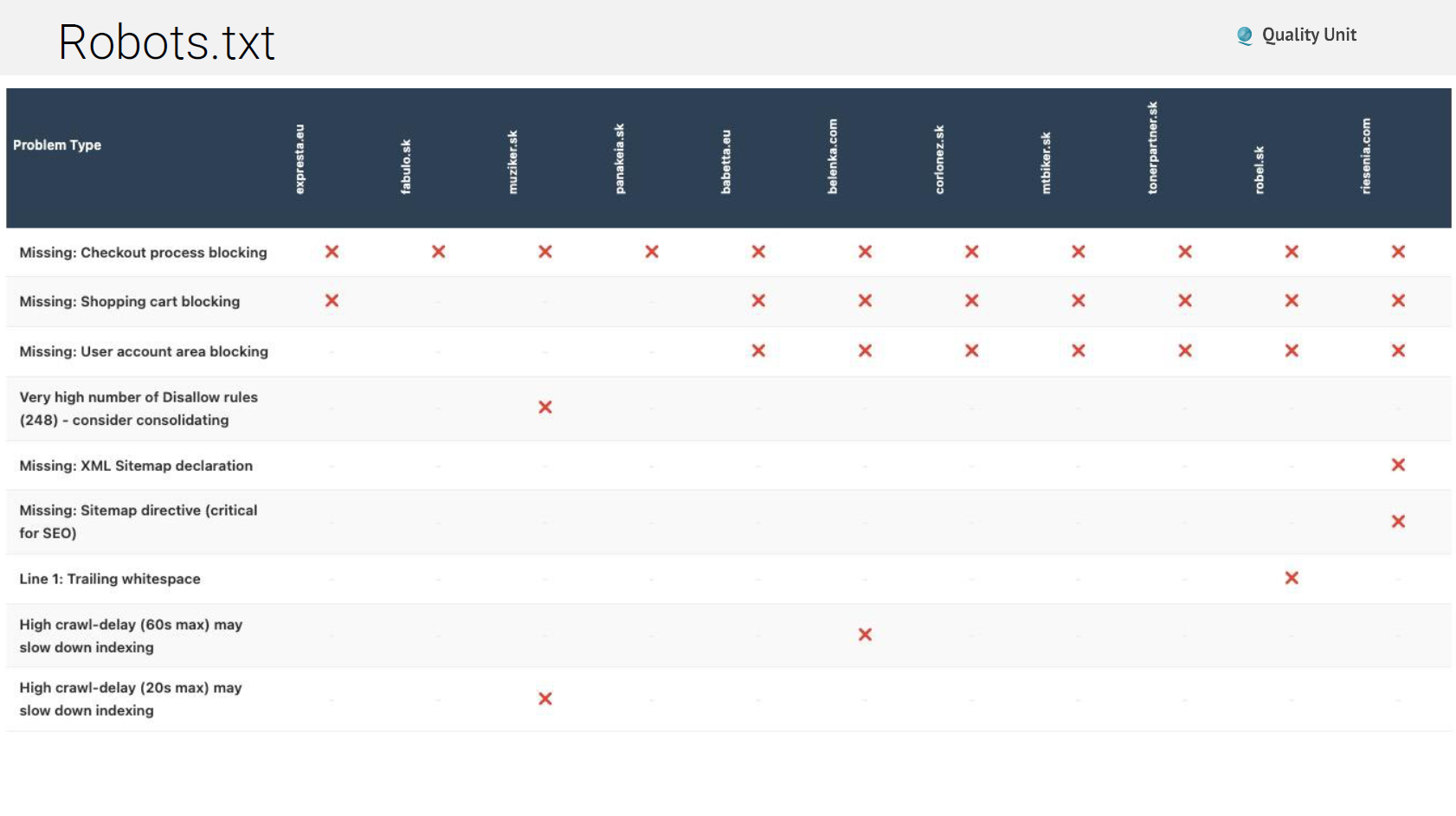 Reporte de robots txt en Ahrefs