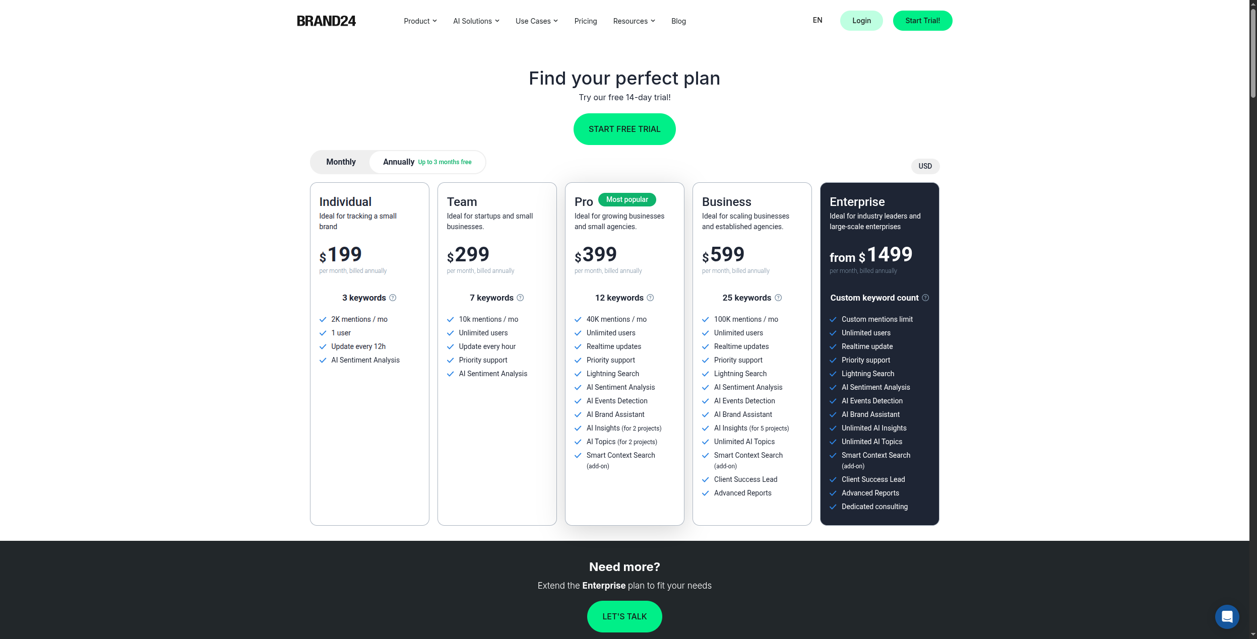Brand24 pricing plans
