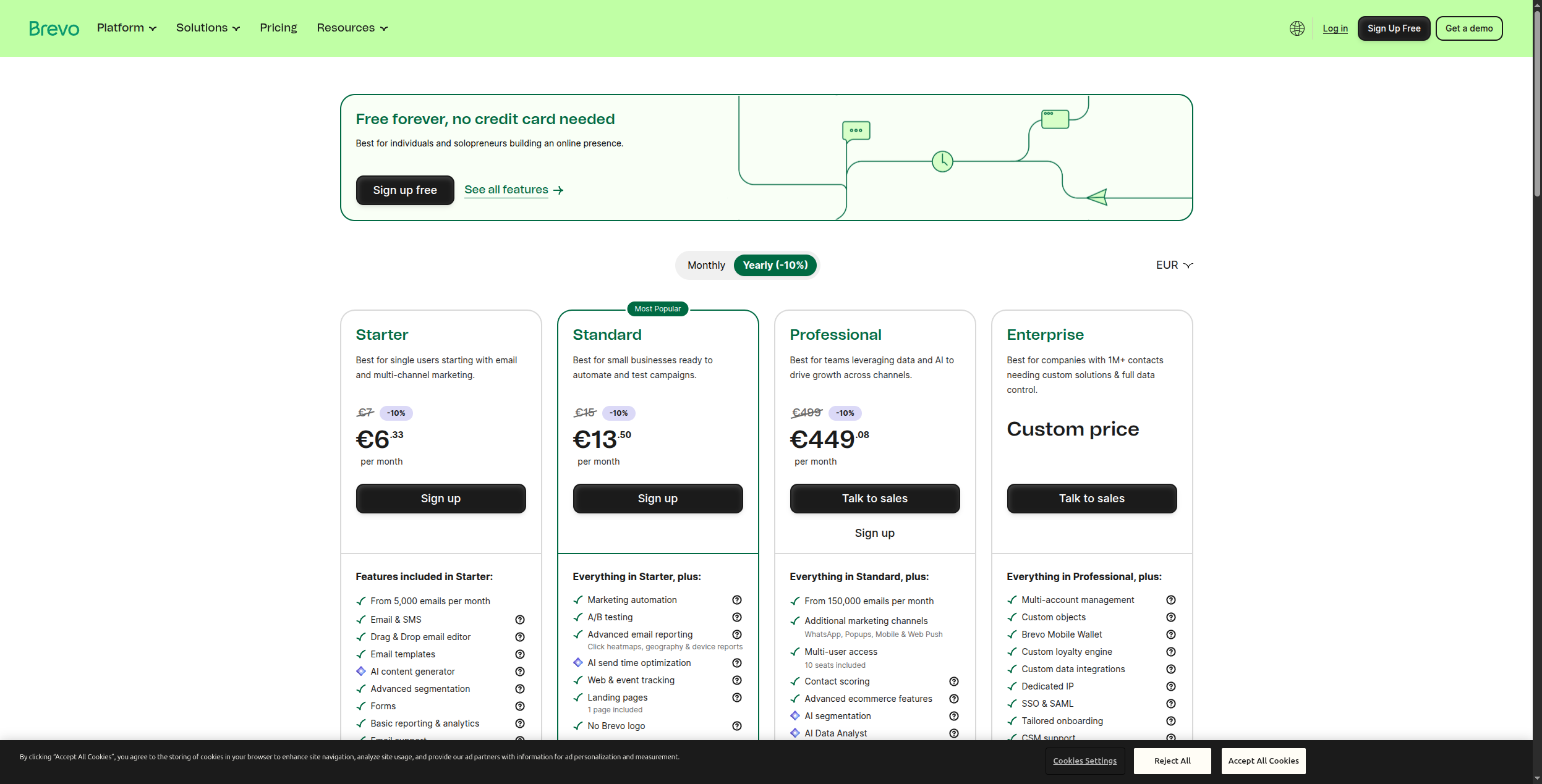 Brevo pricing plans