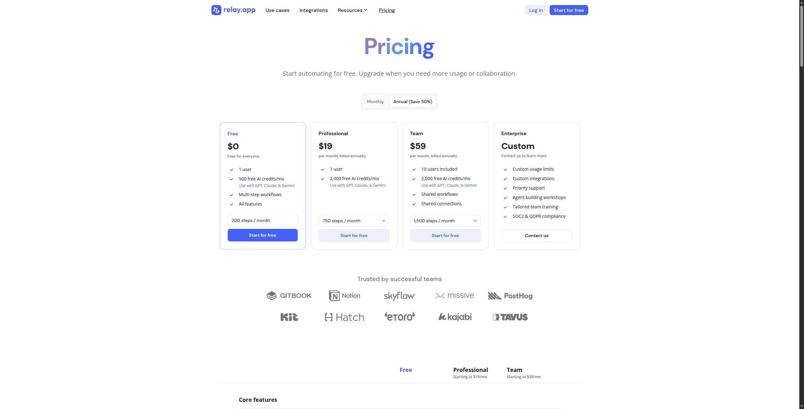 Relay.app dashboard