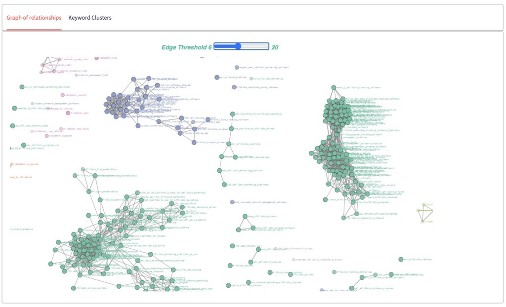 Flowhunt visualize search terms in your campaigns