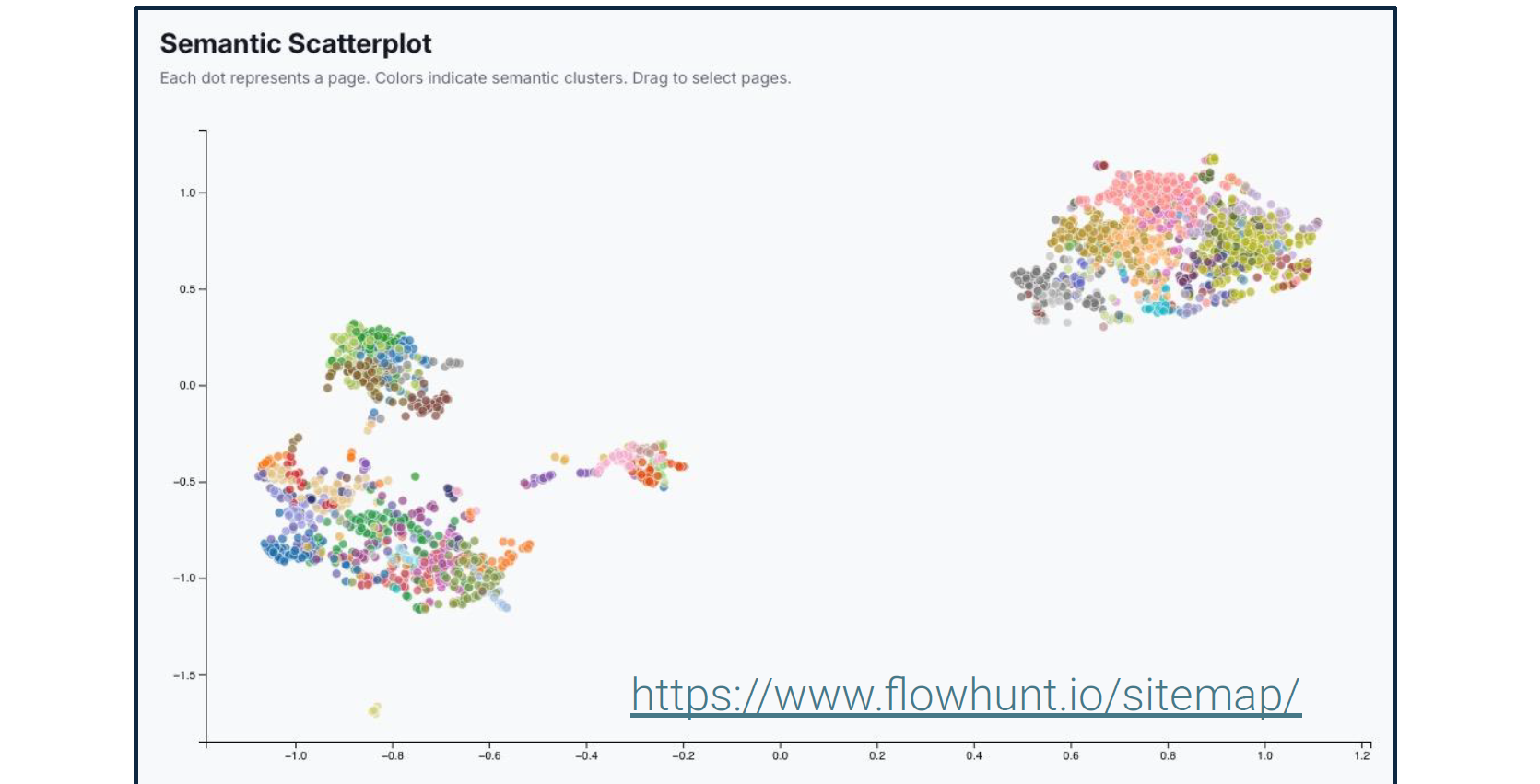 Gráfico de dispersión semántico