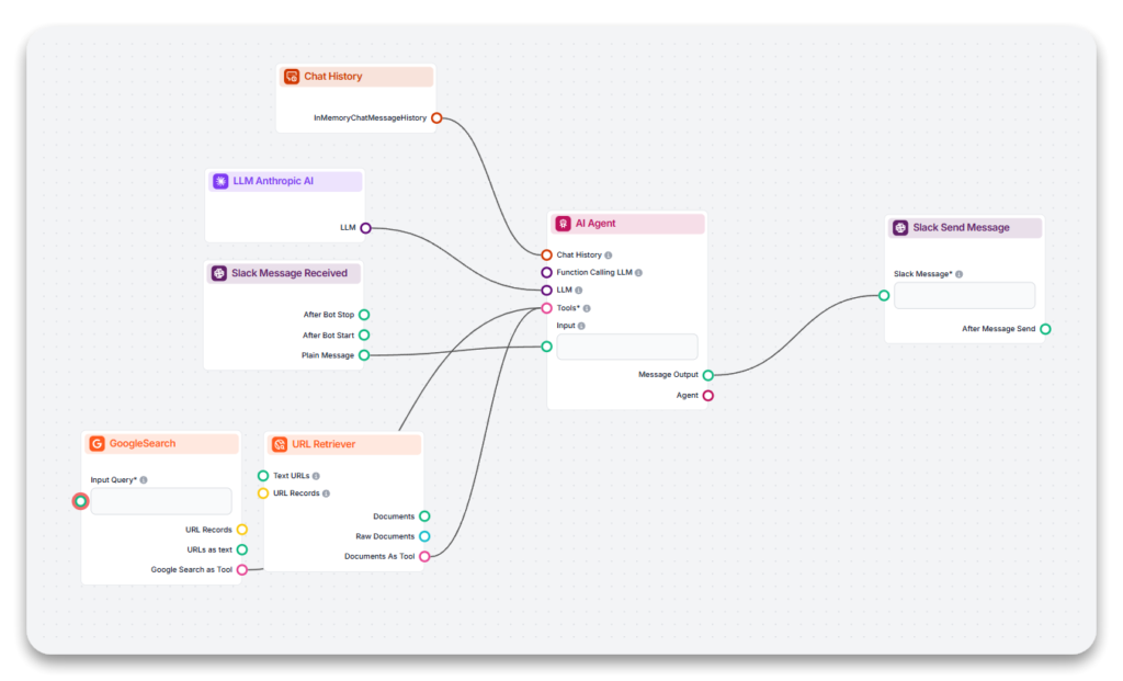 Flowhunt dashboard for Slackbot setup